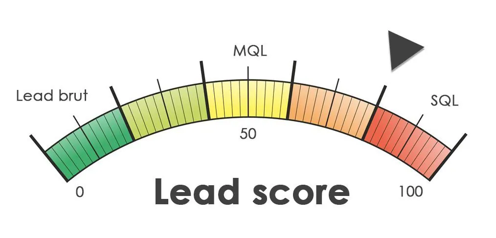 Les étapes du lead scoring - Okedito