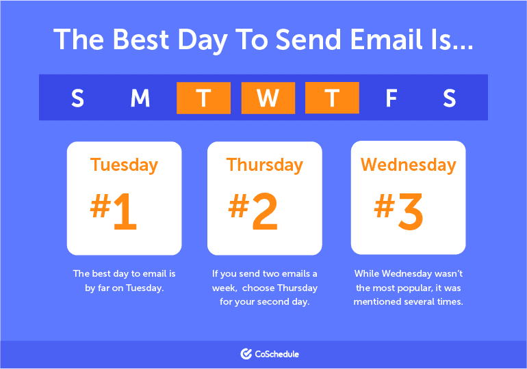 best time to send email