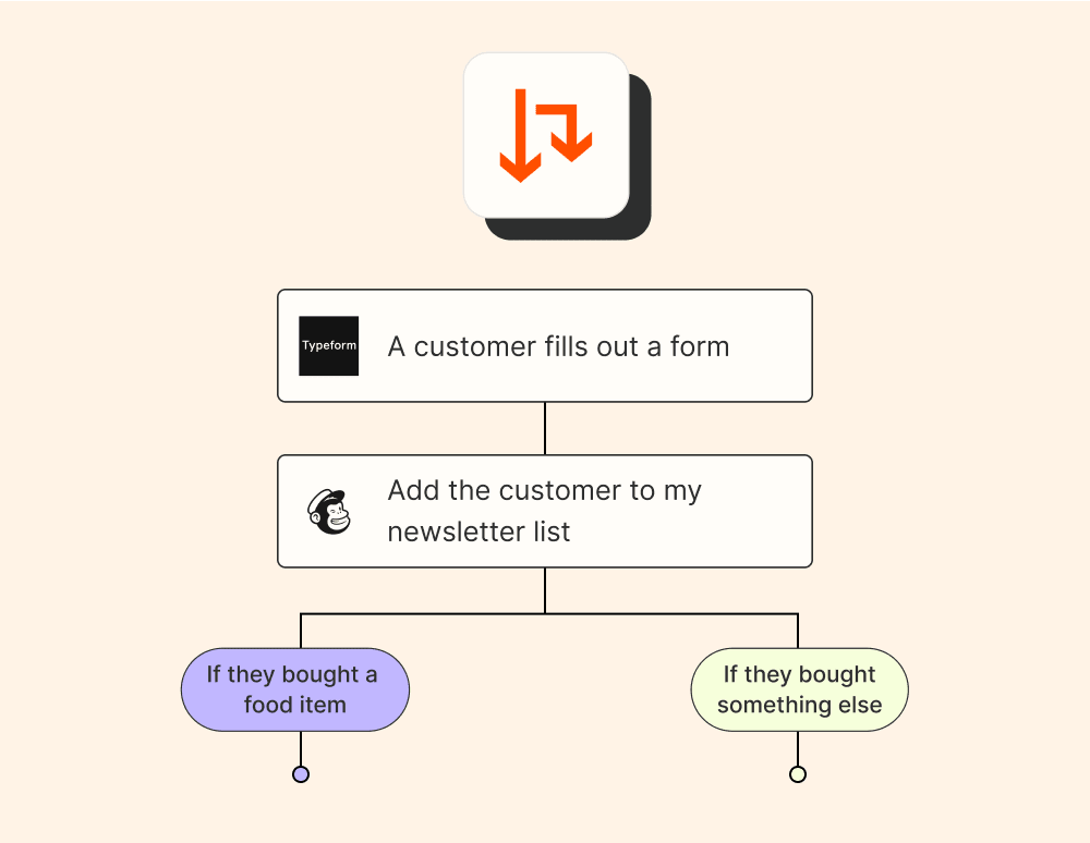 zapier paths