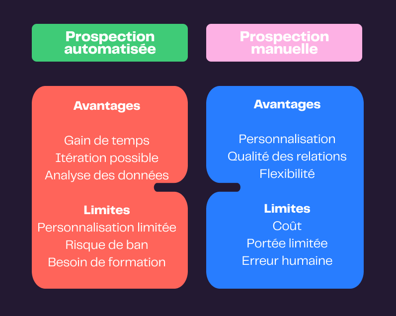 Prospection Prospection automatisée vs prospection manuelle : que choisir