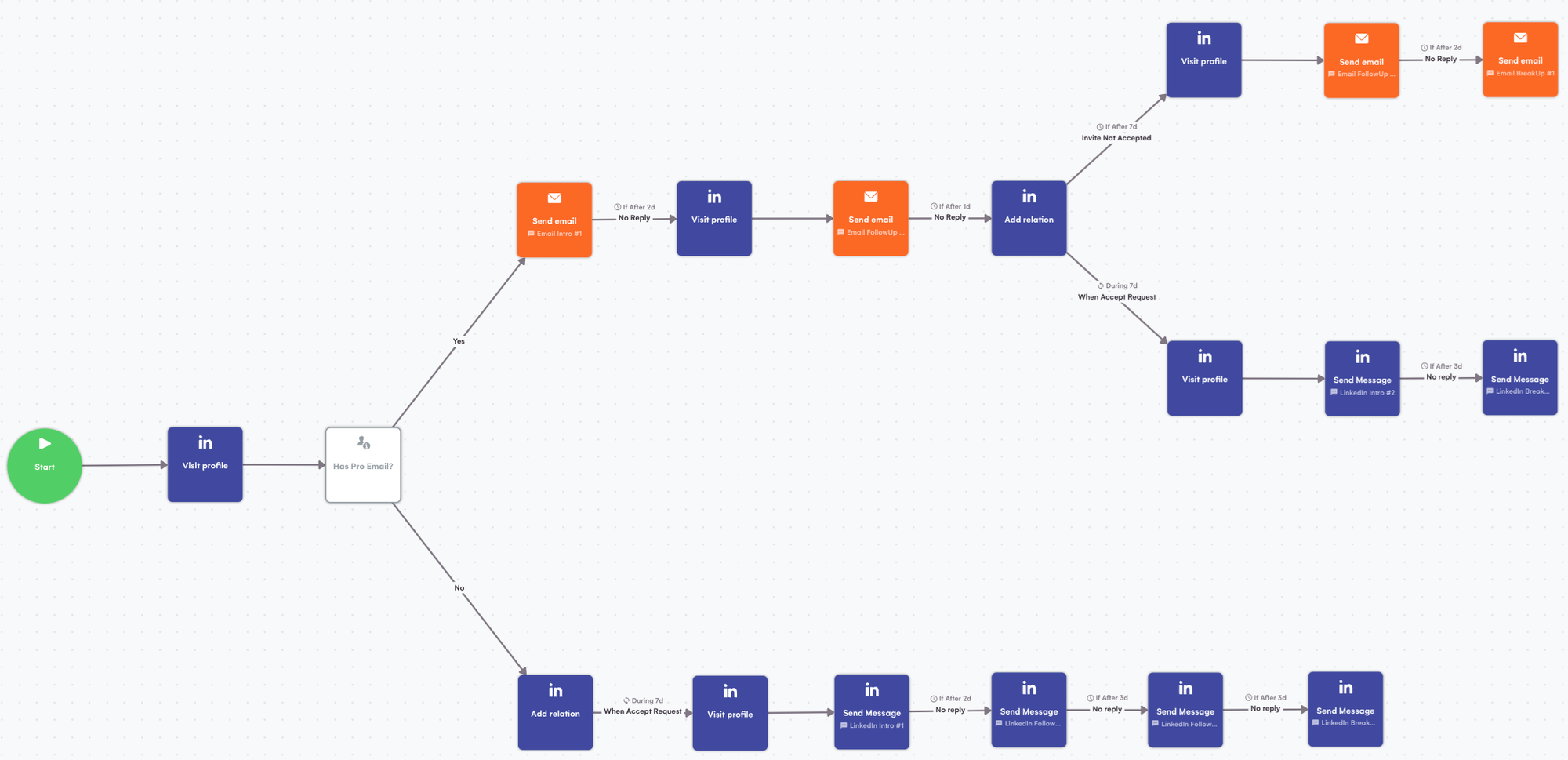 Web Scraping Guide: Definition, Best Practices & Techniques
