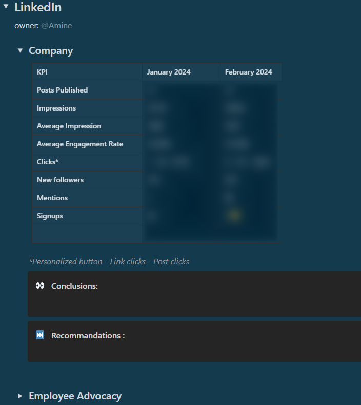 LinkedIn KPIs: How To Measure Your Performance on LinkedIn?