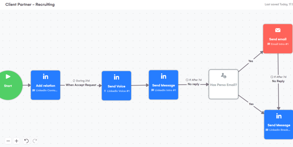 Automate Your Recruiting Outreach With La Growth Machine La Growth