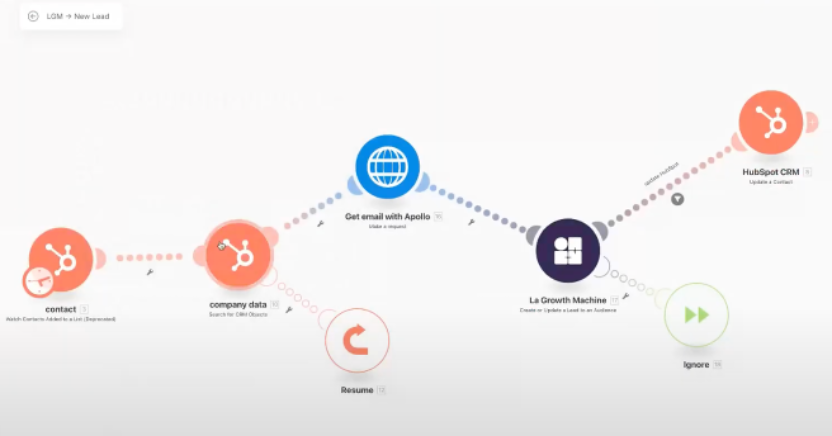 Automate LinkedIn and Email Workflows for HubSpot: Step-by-Step Guide ...