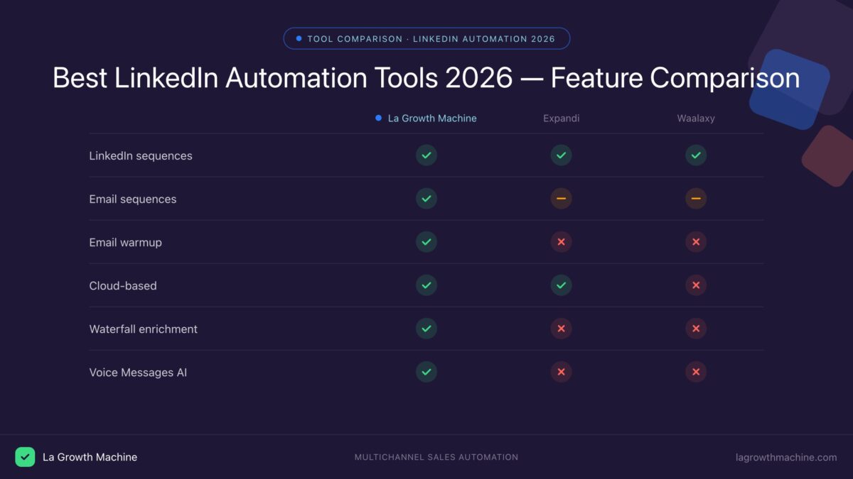 Choosing New SEO Platforms