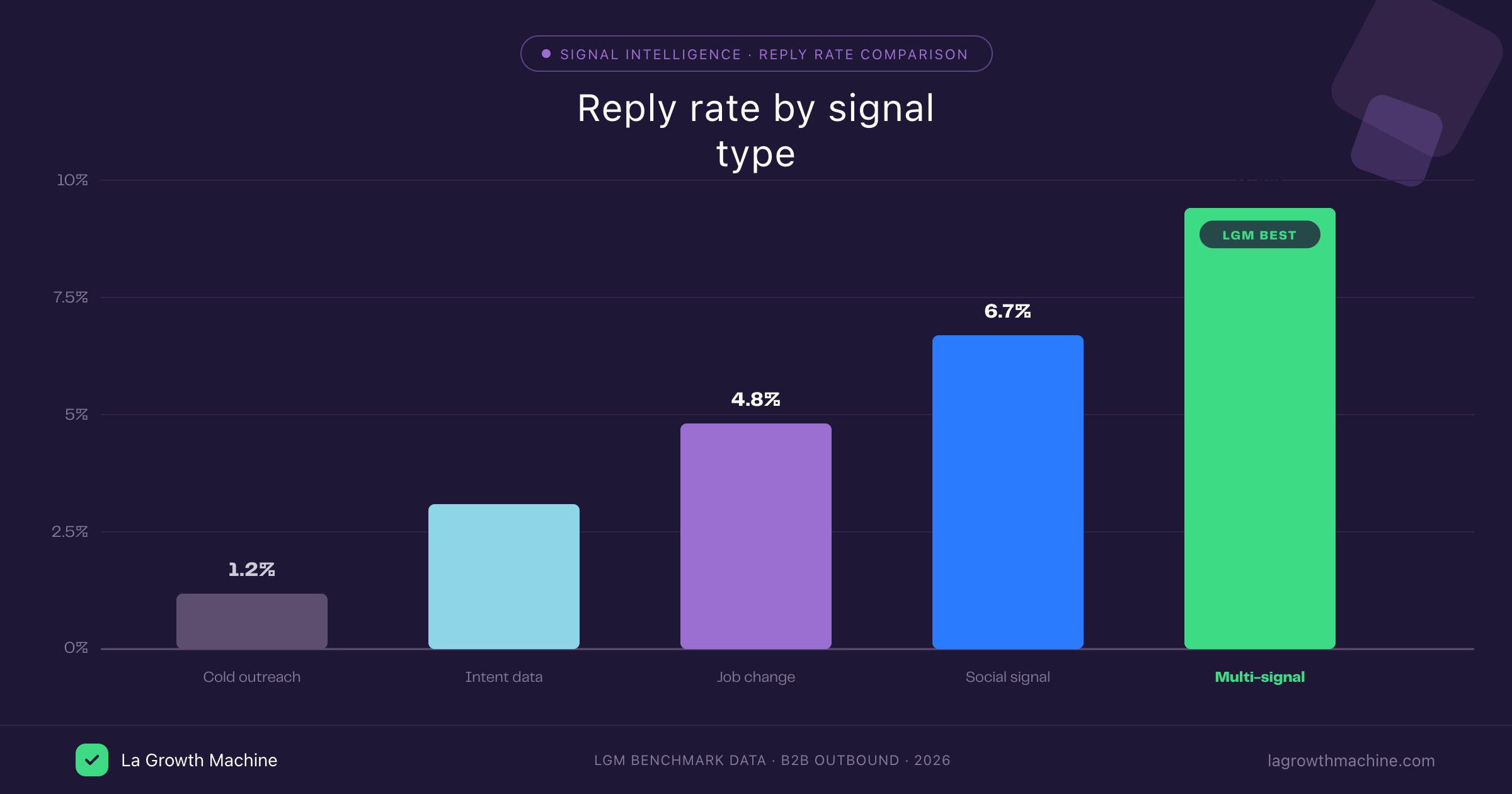 Buying Signals: The Complete Guide to Detect & Act in 2026
