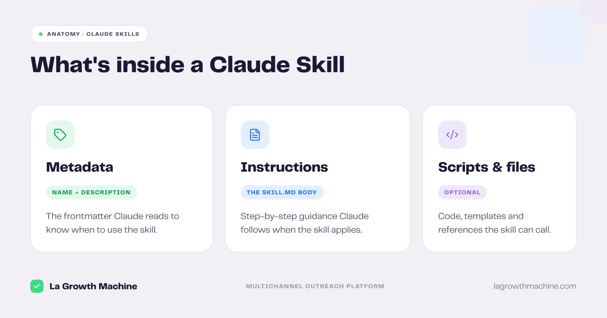 How to Use Claude Skills: A Step-by-Step Guide